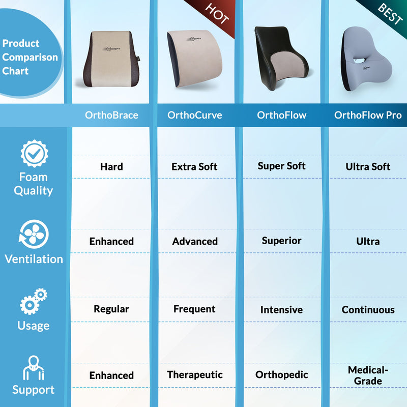Neodrift® Orthopaedic Back Cushions for Back Support in Car/Office/Home Seat-