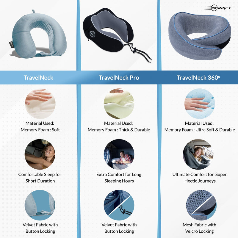 Neodrift® 'TravelNeck' - Memory Foam Travel Pillow for Neck Support-